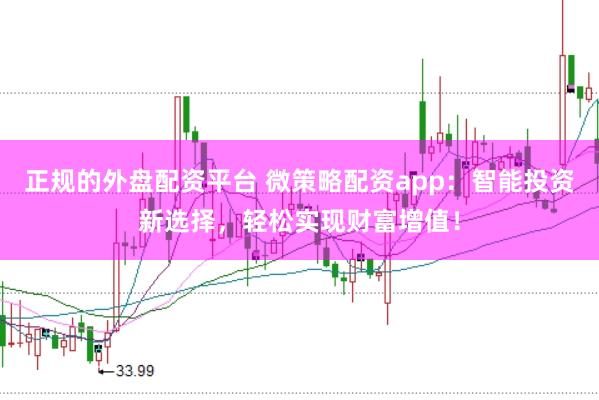 正规的外盘配资平台 微策略配资app：智能投资新选择，轻松实现财富增值！